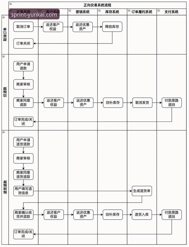 云开体育平台APP正版下载全流程详解
